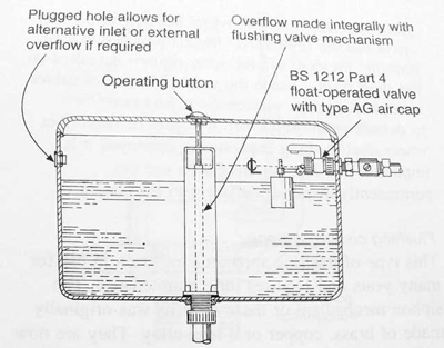 Flushing Cistern Complying with the Water Regs