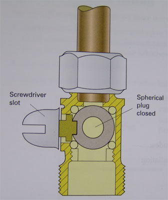 Spherical Plug Valve