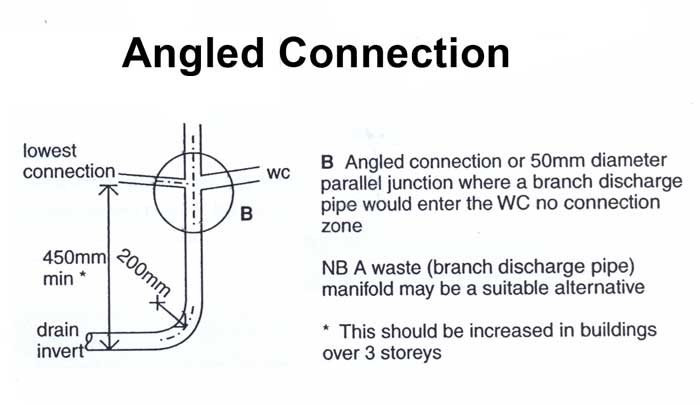 Stack System