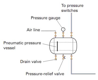 Pneumatic Pressure Vessel