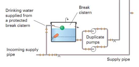 Pneumatic Pressure Vessel